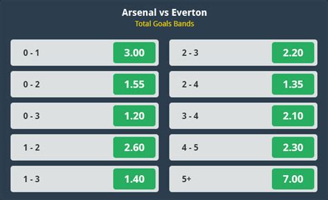 excluded goals in sportybet meaning|Types of Soccer Bets .